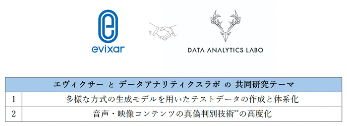 エヴィクサーとデータアナリティクスラボ、音響信号処理を活用した偽・誤情報対策技術に関する共同研究をスタート
