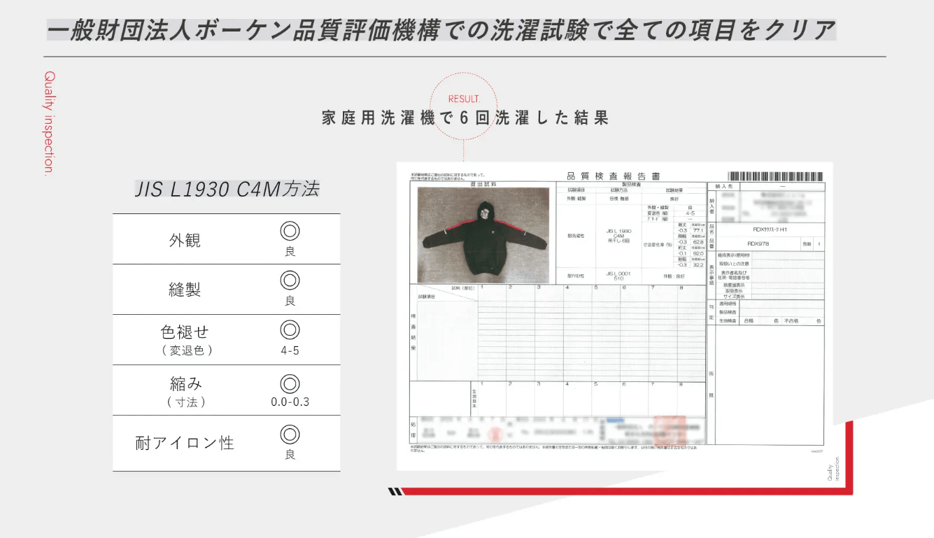 洗濯機で丸洗いOKの「RDXサウナスーツ」