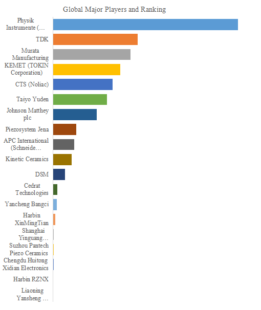 上記の図表/データは、YHResearchの最新レポート「グローバル圧電アクチュエータのトップ会社の市場シェアおよびランキング 2025」