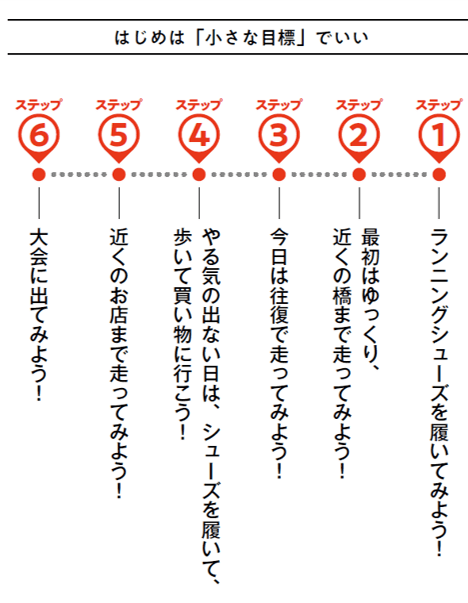 【まずはランニングシューズを履くだけでOK!】 ほとんど走ったことがなくてもランニングを始め→楽しく続けられる秘けつを大公開