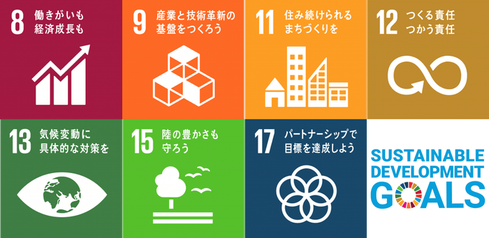 SDGs 8・9・11・12・13・15・17