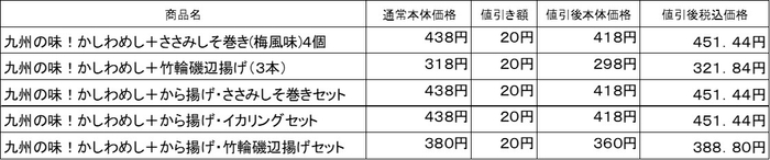 九州の味!かしわめしと対象の単品惣菜同時購入で1セットにつき本体価格から20円引価格販促物(画像はイメージです。)