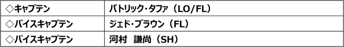 表