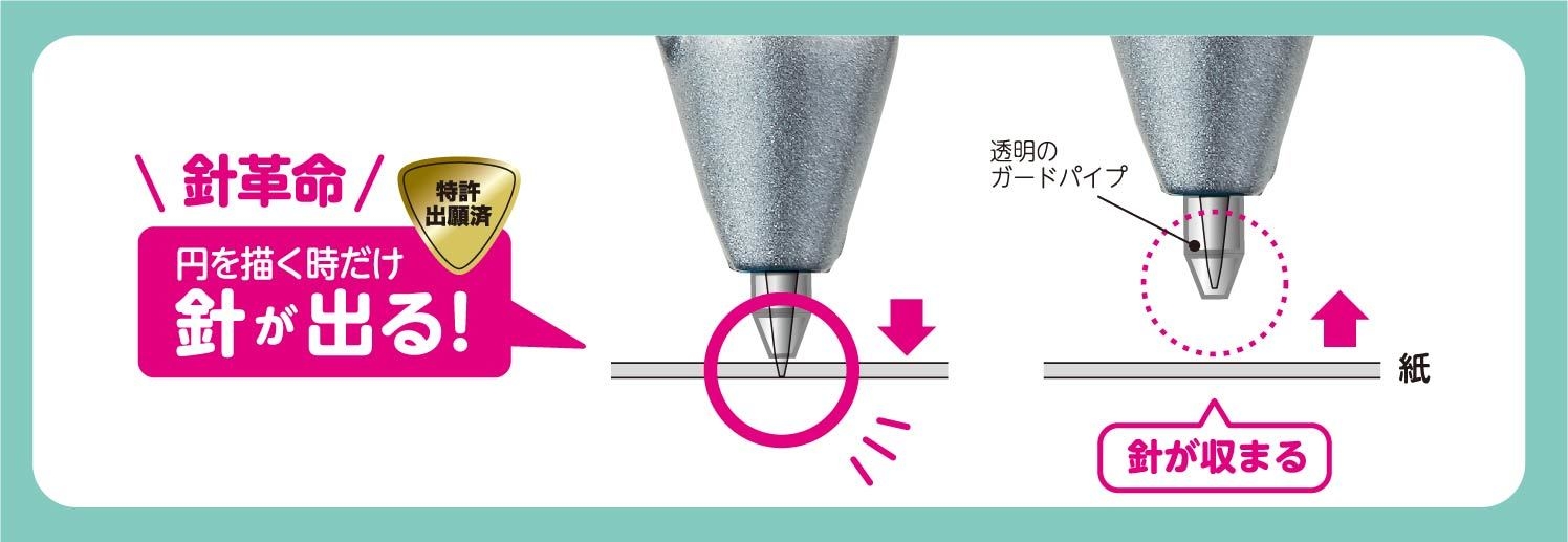 “針革命”!円を描く時だけ針が出る!