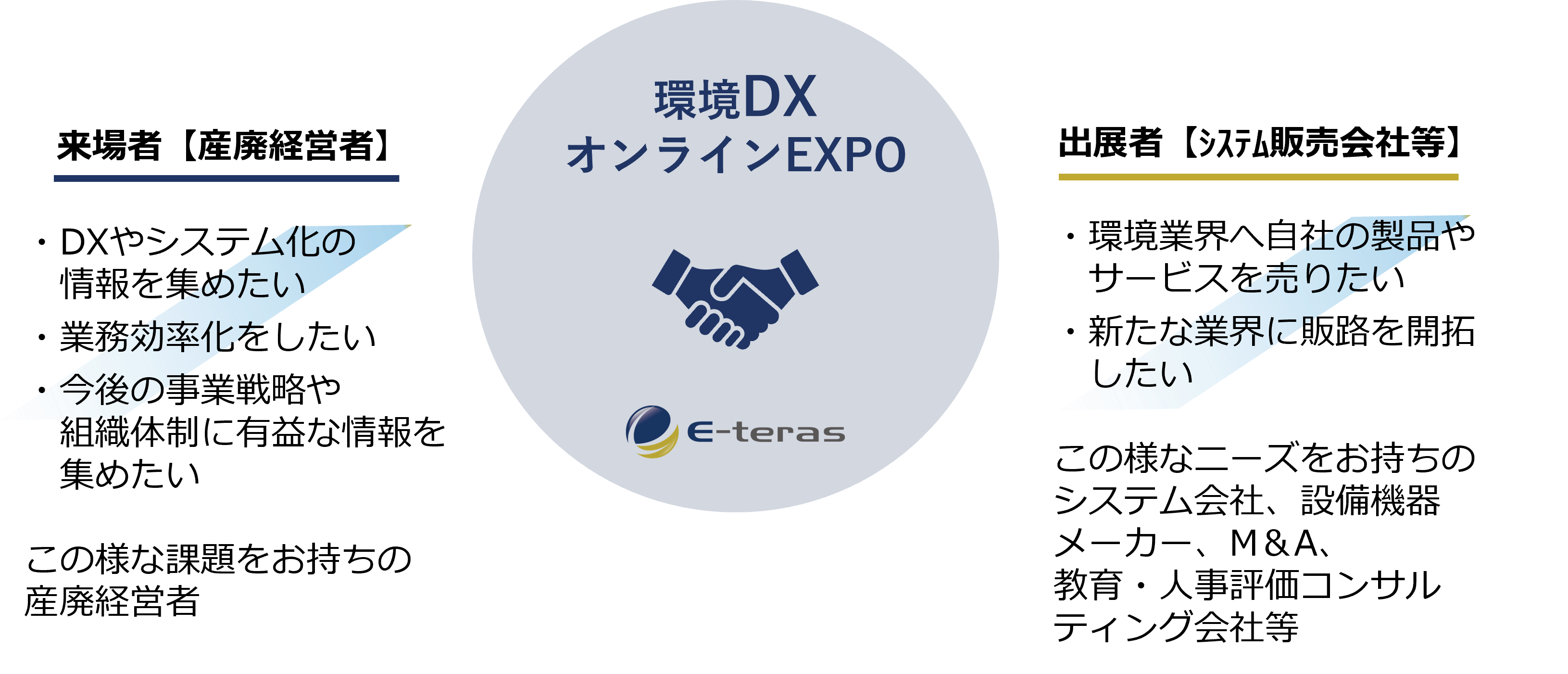 環境DXオンラインEXPO概要