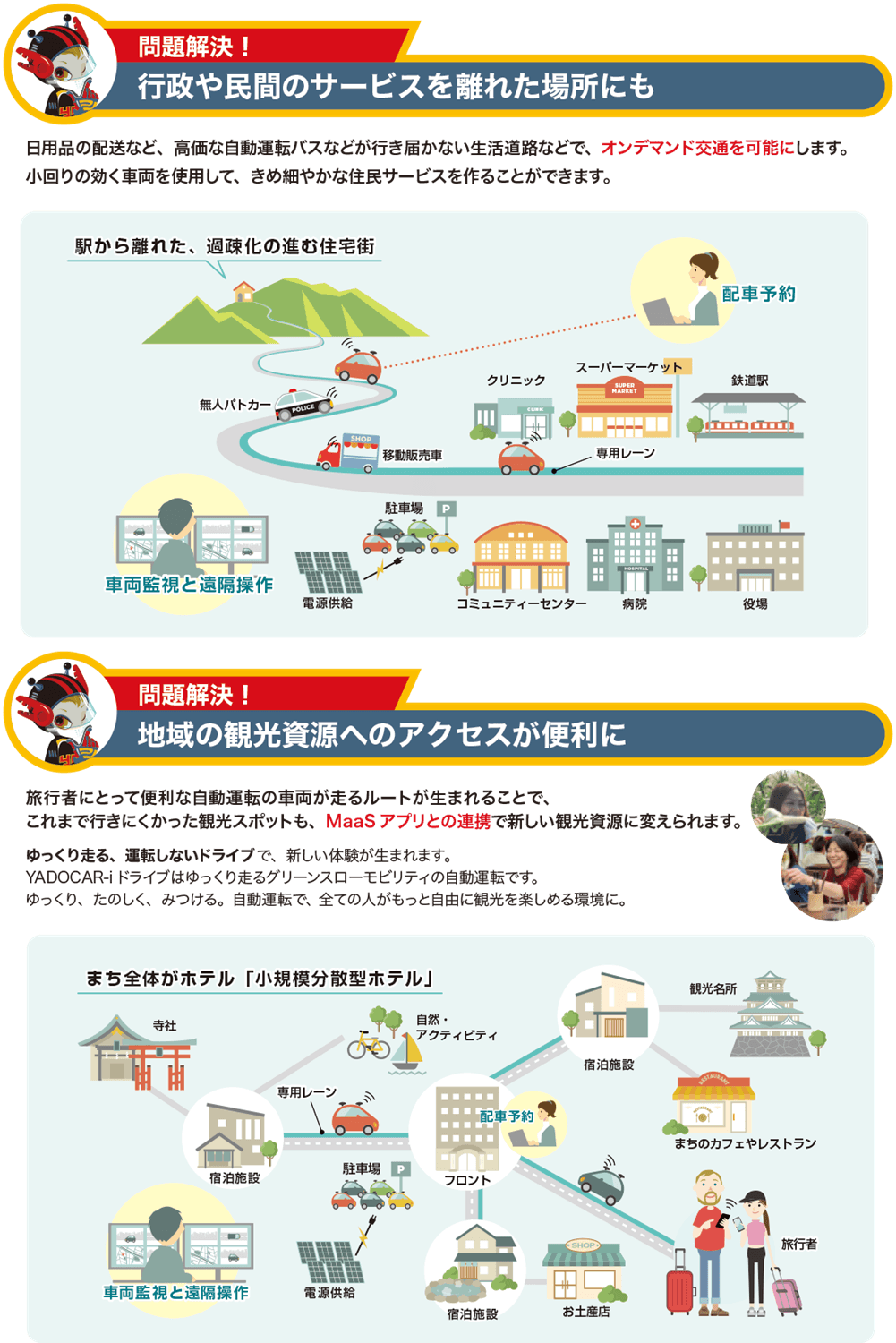 YADOCAR-iドライブの概要2
