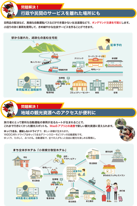 YADOCAR-iドライブの概要2