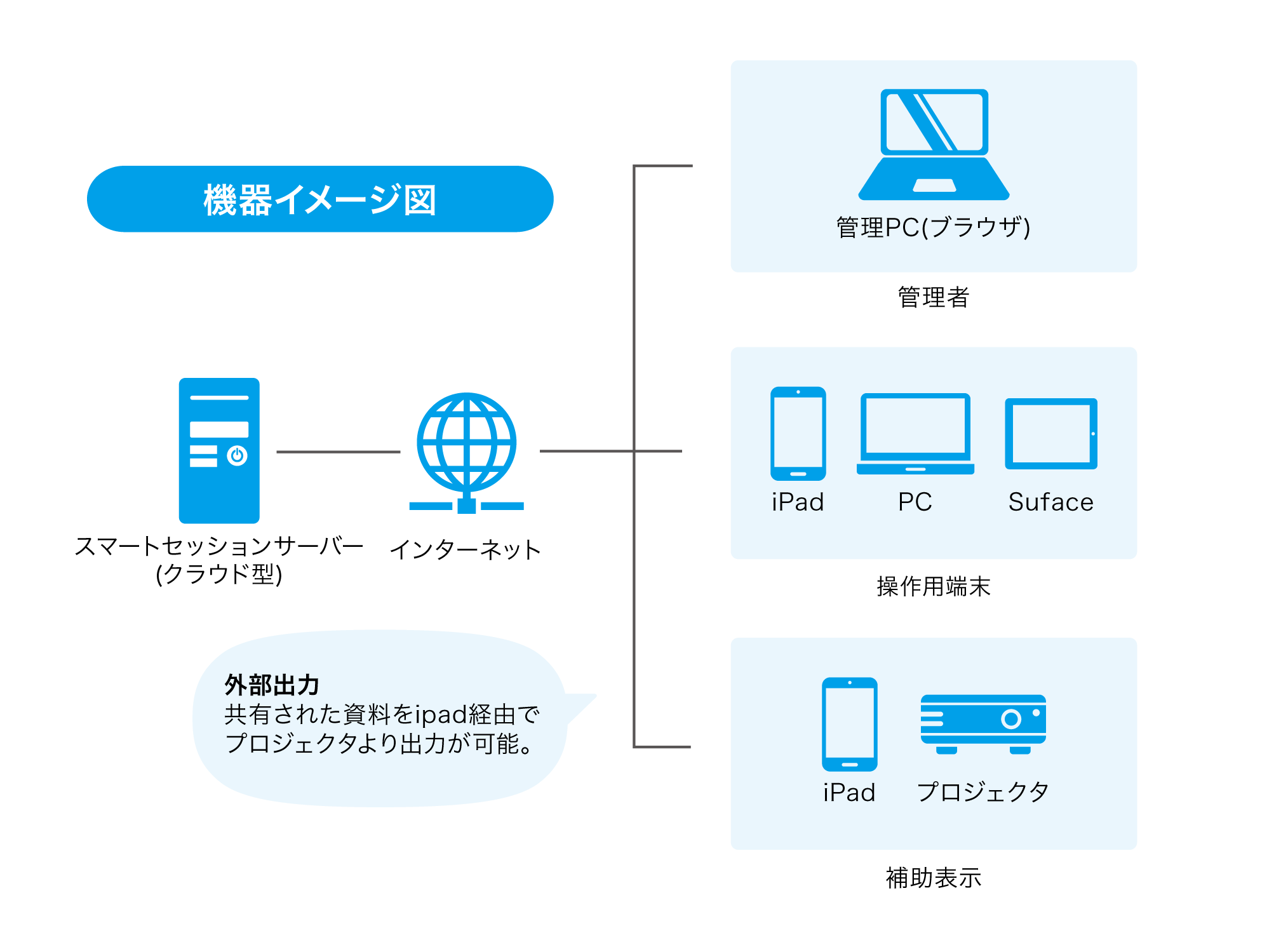 機器イメージ図