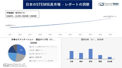 日本のSTEM玩具市場調査の発展、傾向、需要、成長分析および予測2026―2035年