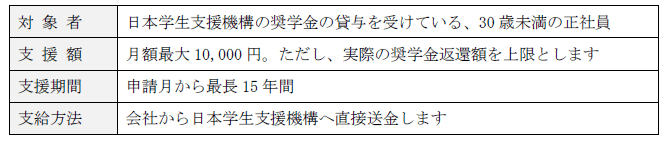 制度の概要
