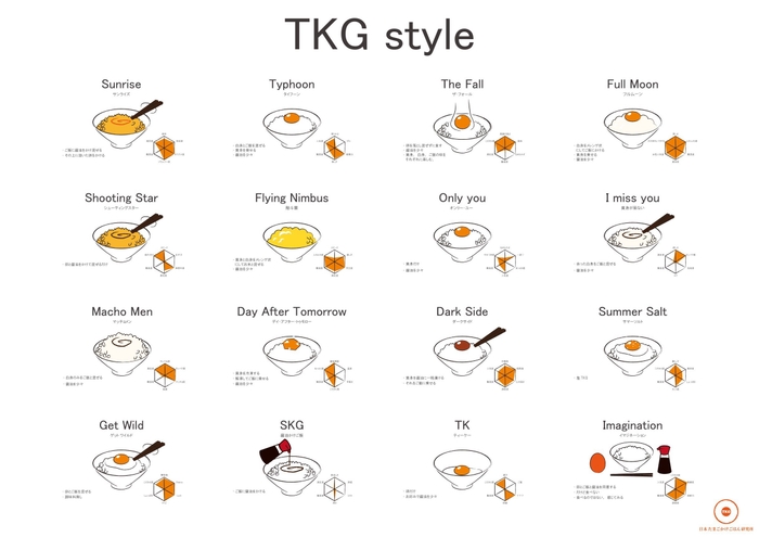 マイベストTKGにであえるかも!?