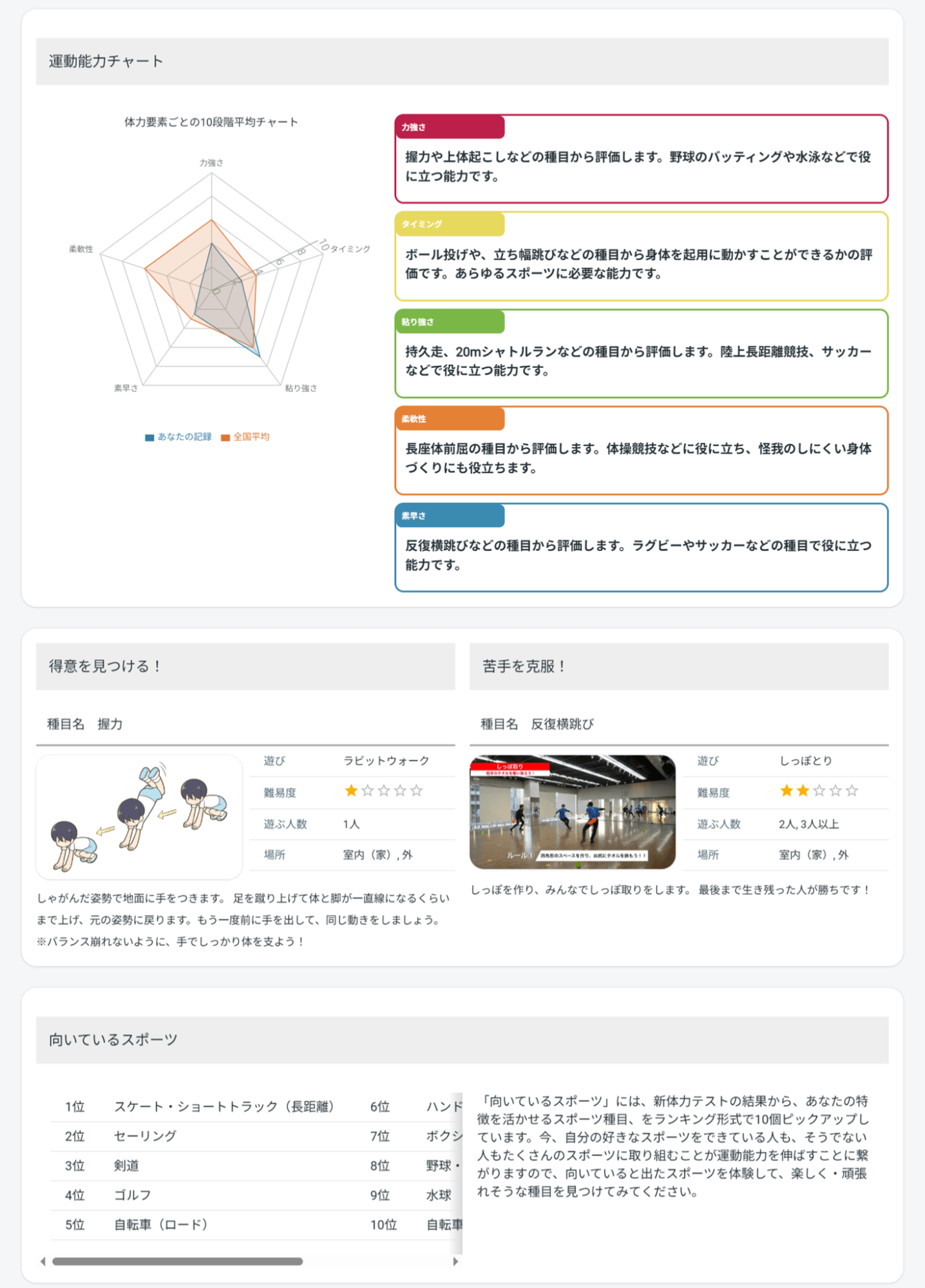 児童生徒画面「個人結果表」
