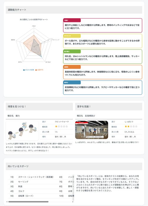 児童生徒画面「個人結果表」