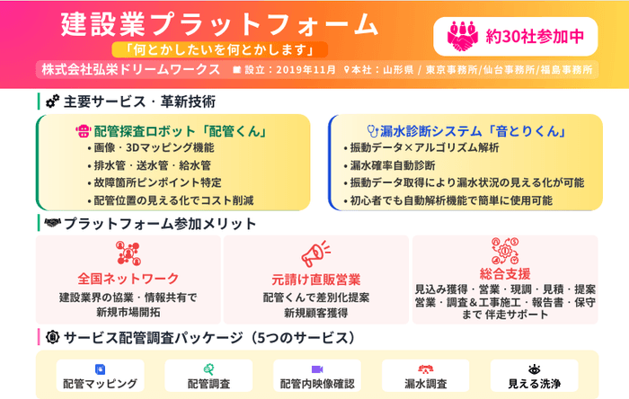 新サービス内容:建設プラットフォーム事業内容