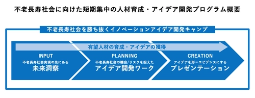TAZ Inc.(株式会社たづ)、博報堂と共同で “不老長寿社会”に向けたイノベーション創発プログラムを提供開始