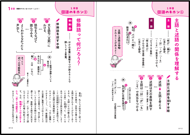 ①1日1テーマの読解ポイントを簡潔な図で「理解」
