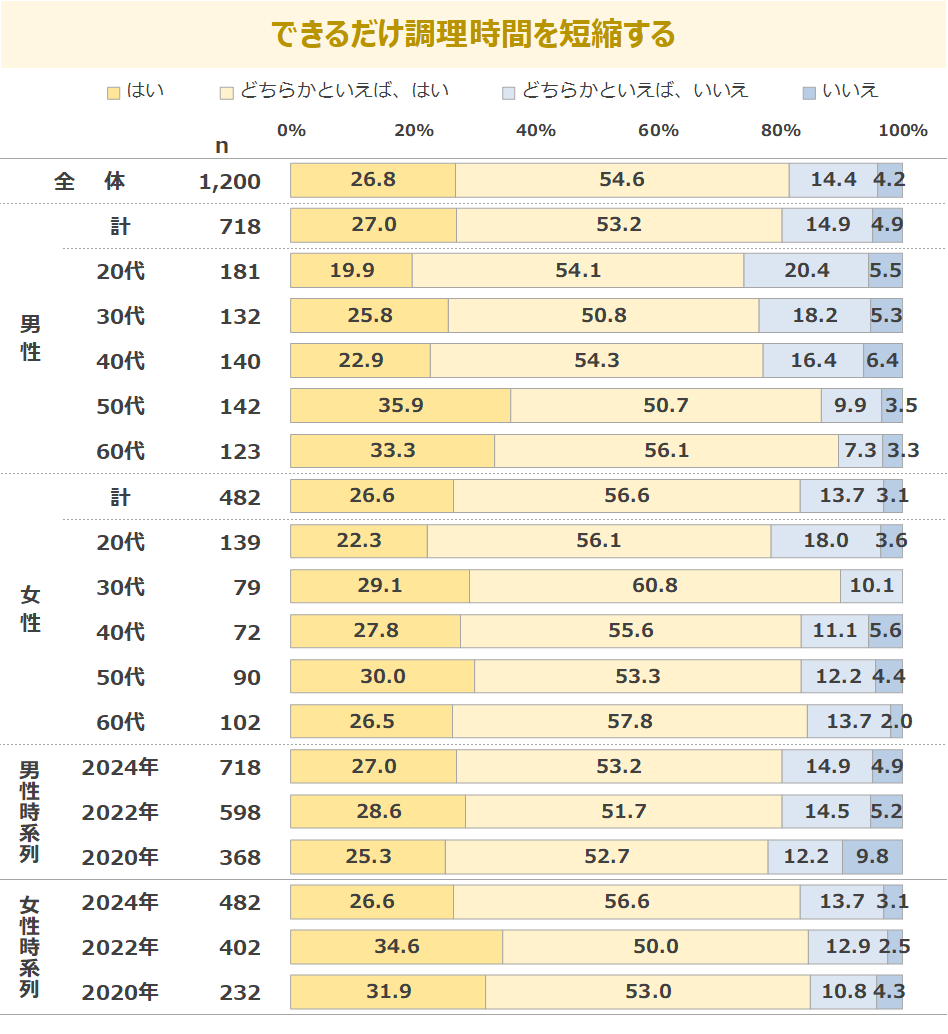 図表3