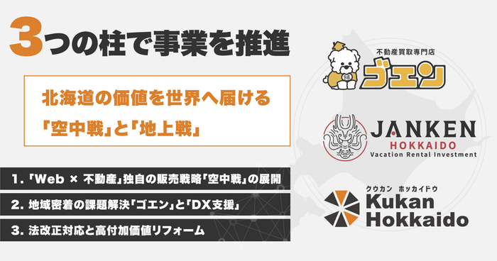 「北海道の価値を世界へ届ける」を掲げ、空中戦（Web戦略）と地上戦（地域密着）を融合させた3つの柱で事業を推進します。