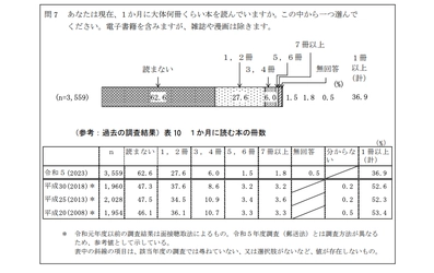 読書量低下を食い止め、生産性向上を目指す。 フリーランスメンバー8割のつむぎ株式会社が、 雇用条件問わず使える書籍購入補助制度を施行