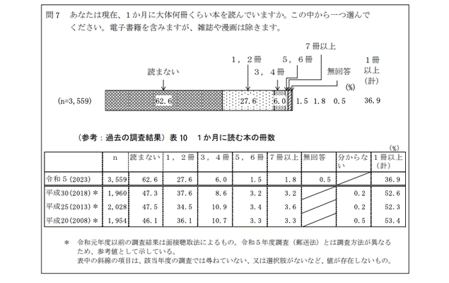 読書量低下を食い止め、生産性向上を目指す。 フリーランスメンバー8割のつむぎ株式会社が、 雇用条件問わず使える書籍購入補助制度を施行