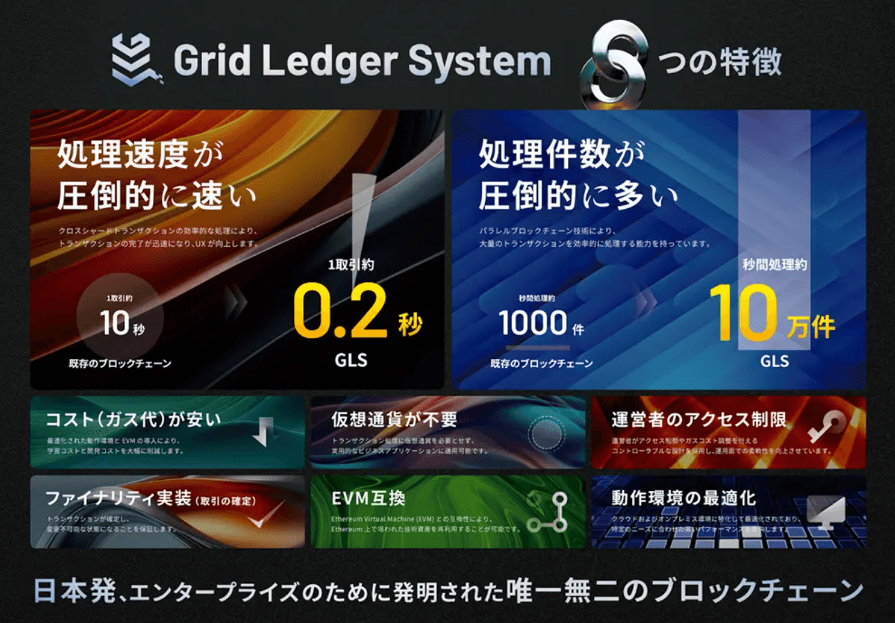 GLSの特徴