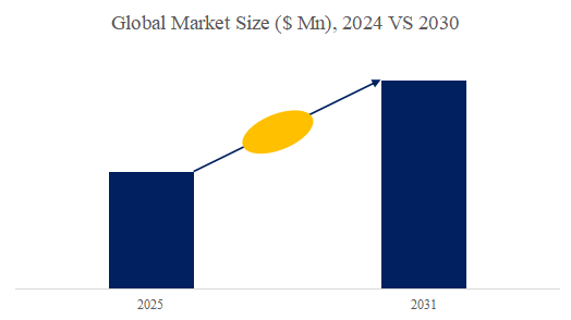 上記の図表／データは、YHResearchの最新レポート「グローバルメチルグリシン二酢酸のトップ会社の市場シェアおよびランキング 2025」