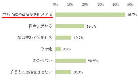 図2