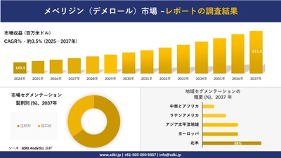 メペリジン（デメロール）市場の発展、傾向、需要、成長分析及び予測2025－2037年