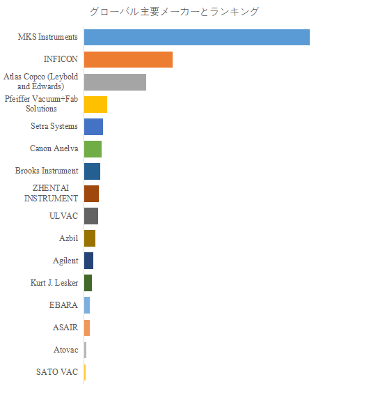 図.   世界の半導体用キャパシタンスマノメーター市場におけるトップ16企業のランキングと市場シェア（2024年の調査データに基づく；最新のデータは、当社の最新調査データに基づいている）