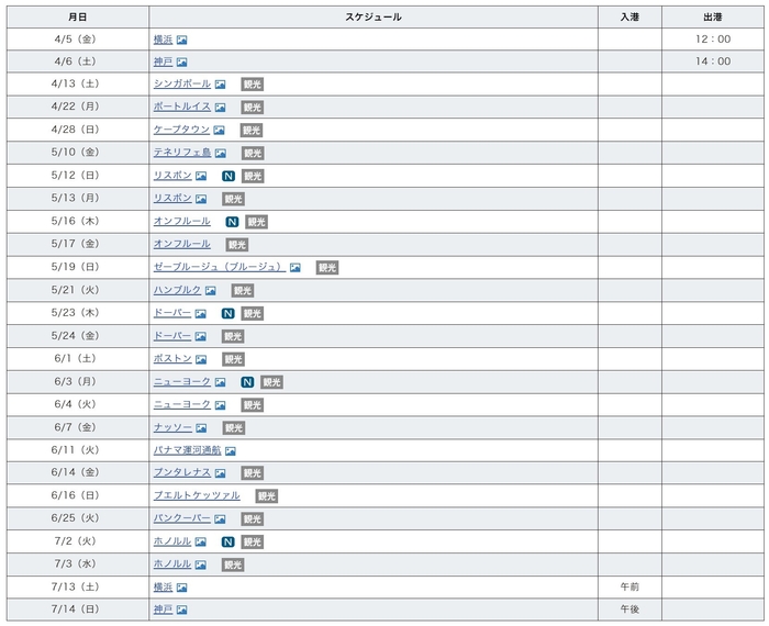 航海スケジュール
