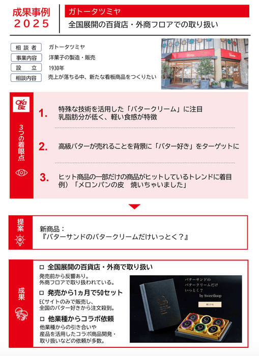 成果事例／ガトータツミヤ