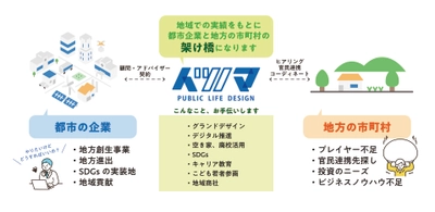 企業向け地方創生・地方進出の伴走支援サービス開始！ 宮崎県都農町でまちづくり×教育を実践する イツノマが3月19日、オンライン説明会を開催