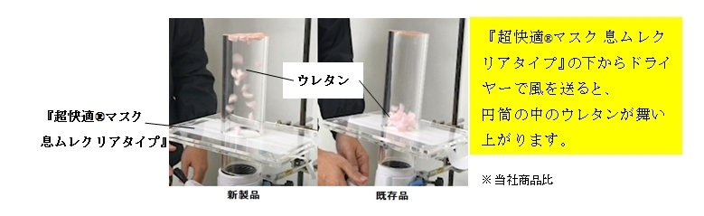 <通気性実験の様子(イメージ)>