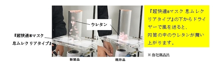 <通気性実験の様子(イメージ)>