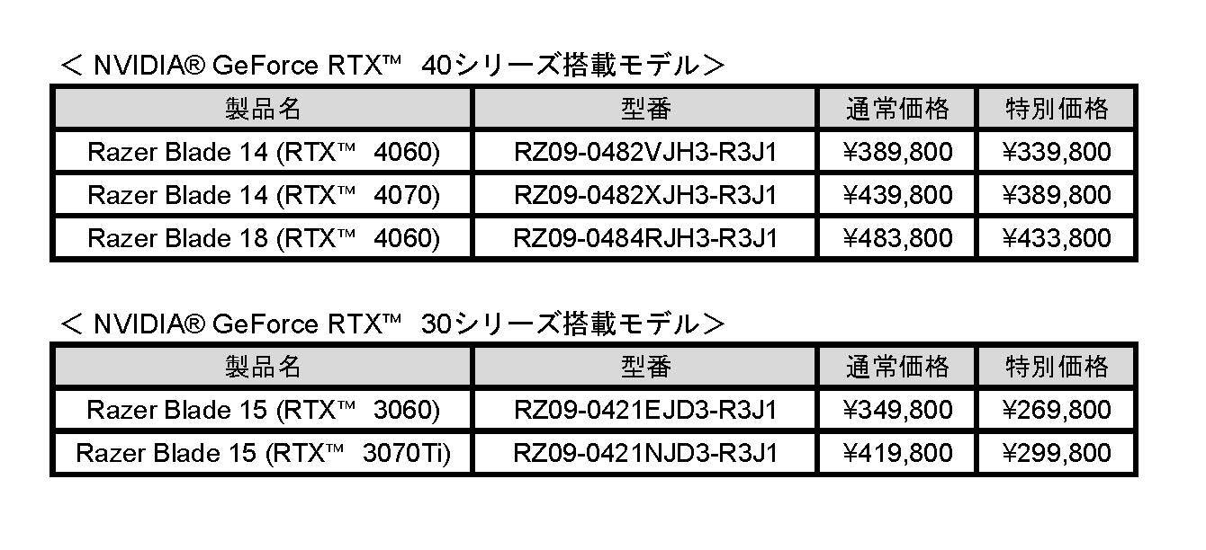 対象製品