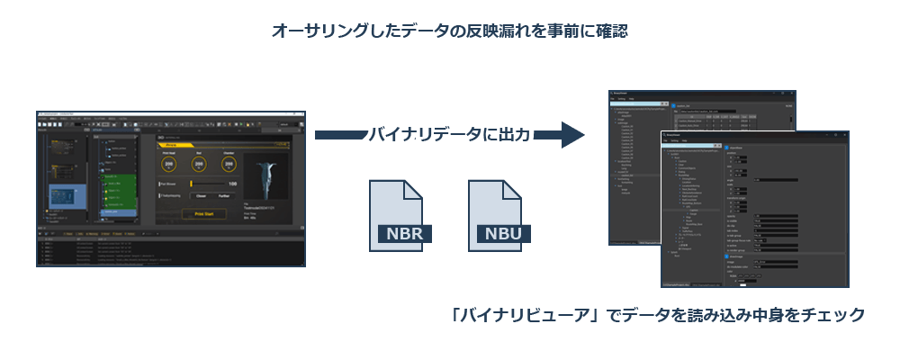 オーサリングしたデータの反映漏れを事前に確認