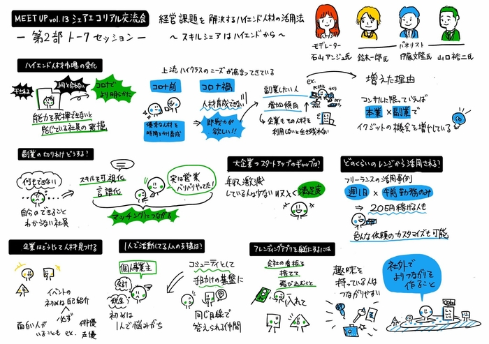 グラレコ作成 シェアリングエコノミー協会公認アンバサダー とんぷさん