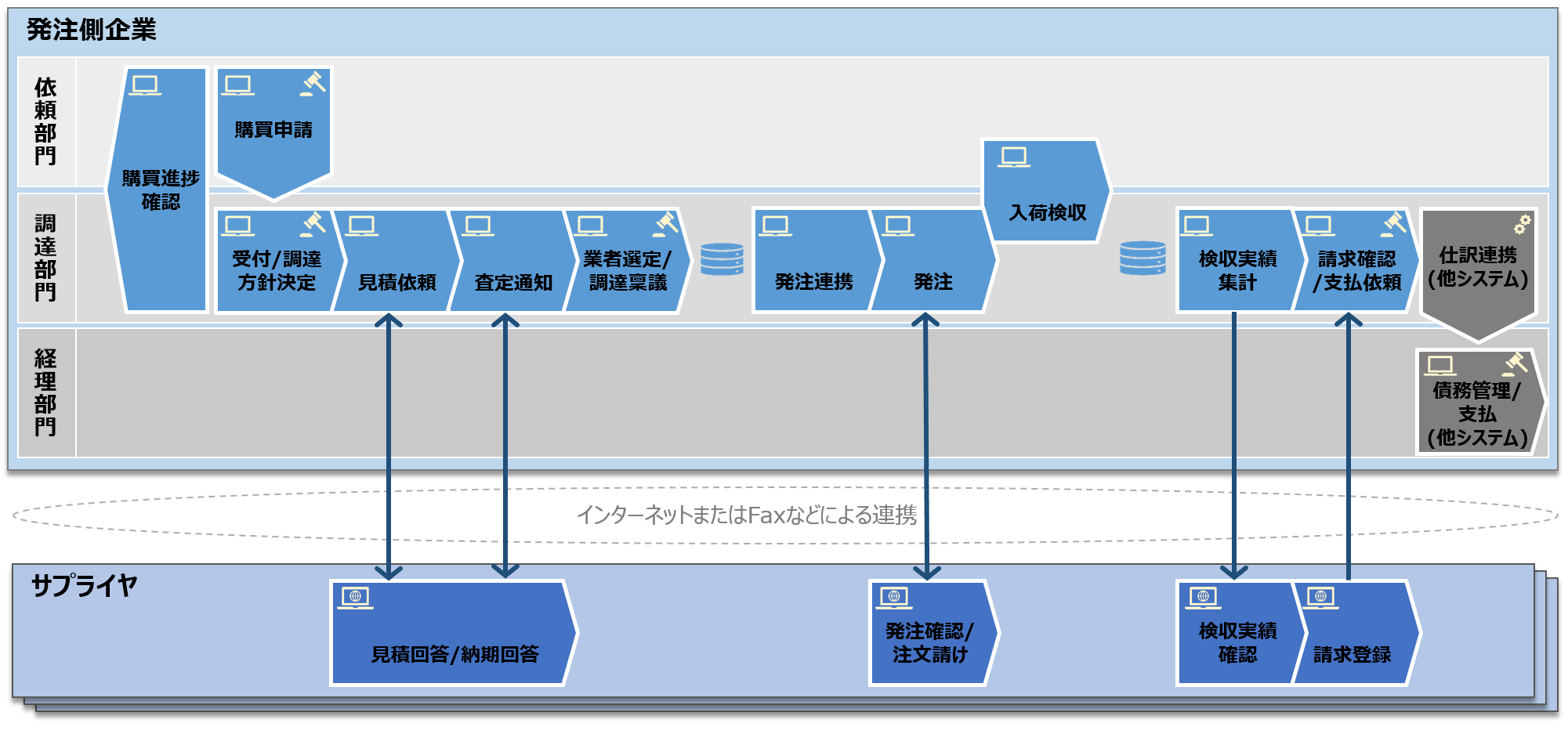 「ProFront for Biz∫」