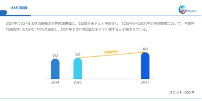 木材切断機日本市場分析レポート:市場規模、成長率、主要企業の動向2026-2032