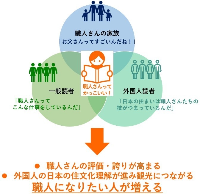 職人さんの汗と夢_未来図
