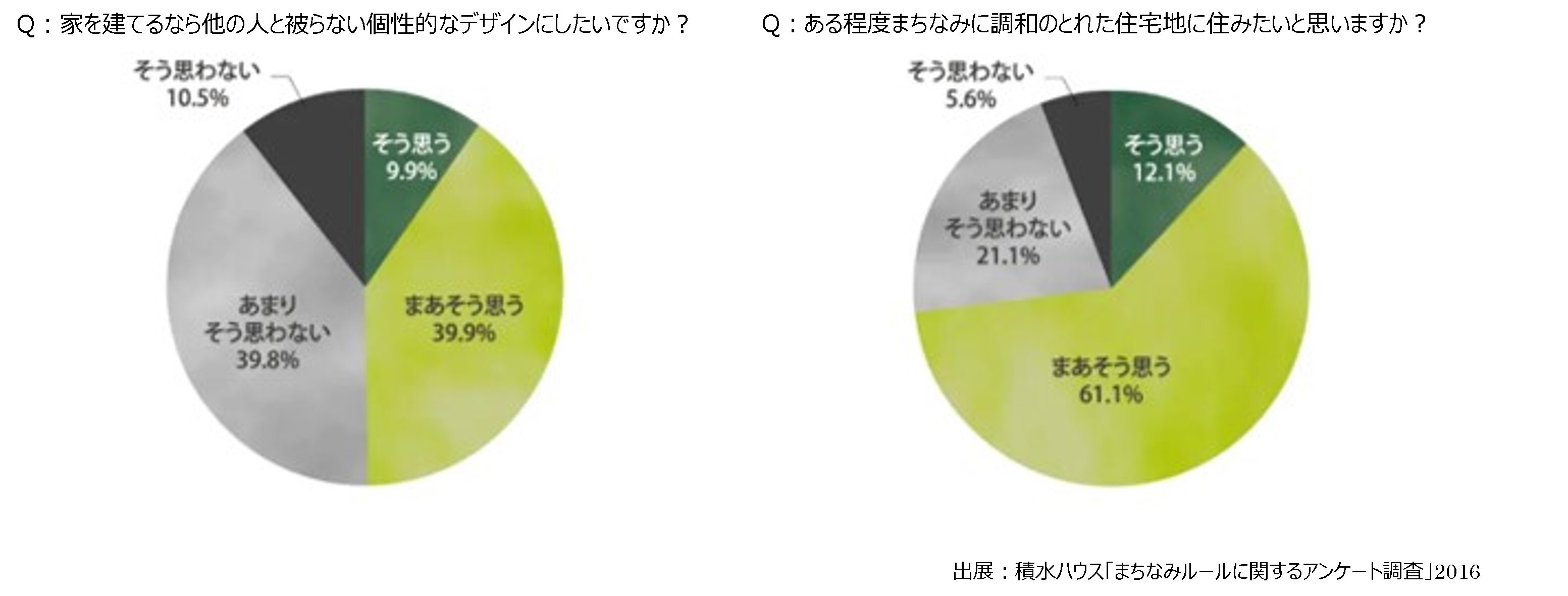 「まちなみルールに関するアンケート調査」2016