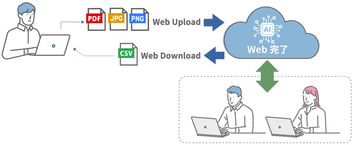 AI TextSifta×デジパス(スマート補正オプション)