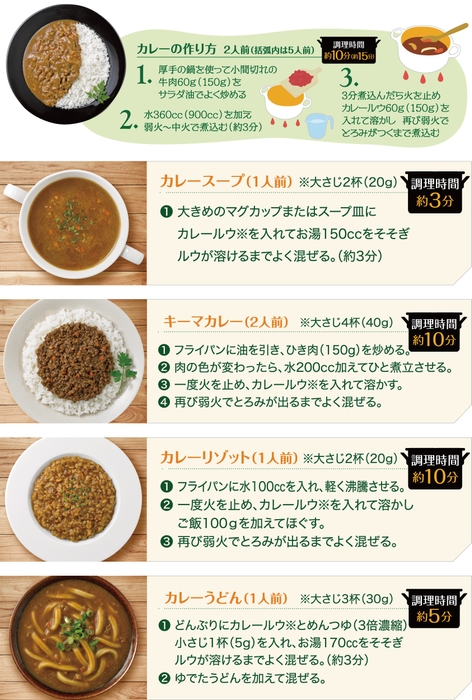 簡単!カレー革命 レシピ