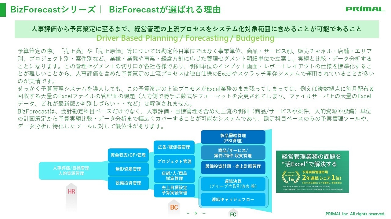 BizForecast~ドライバーベース~