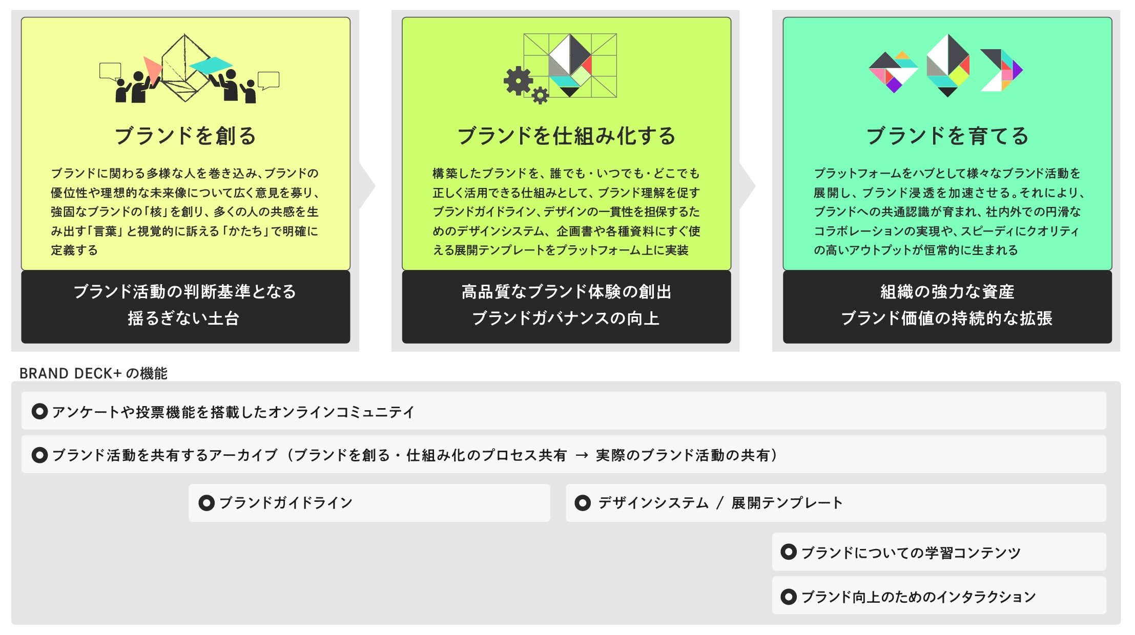「BRAND DECK+(ブランドデック プラス)」の概念図