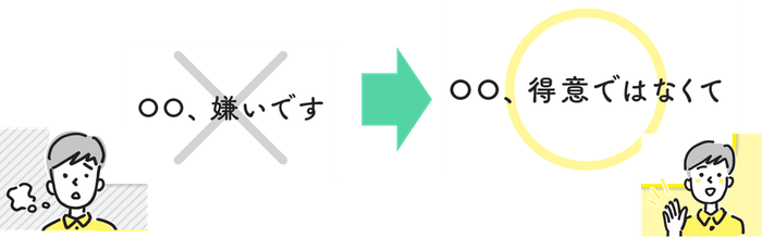 言葉の選び方③
