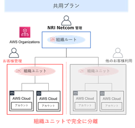 NRIネットコム、「AWS支払い代行サービス」を提供開始