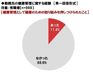 勤務先の健康管理に関する経験(2)