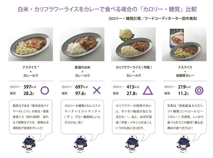 今はやりの糖質制限ダイエットにピッタリ!