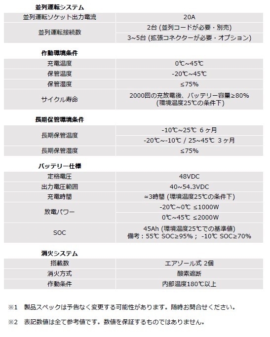 蓄電丸 製品仕様2
